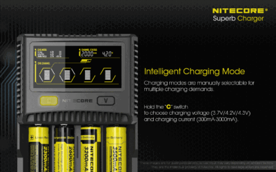 Nitecore SC4 Li-Ion 4 Slot Charger